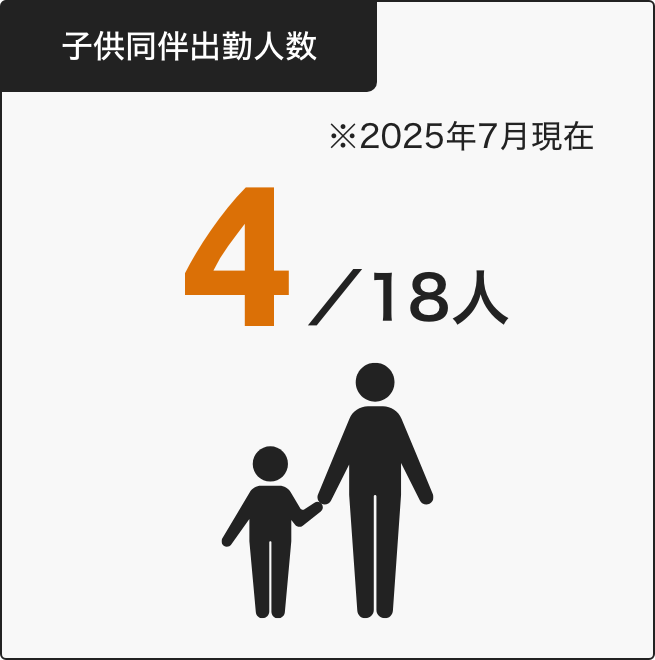 子供同伴出勤人数