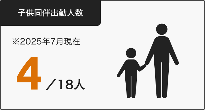 子供同伴出勤人数