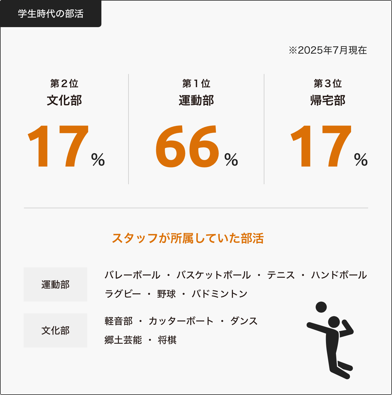 学生時代の部活