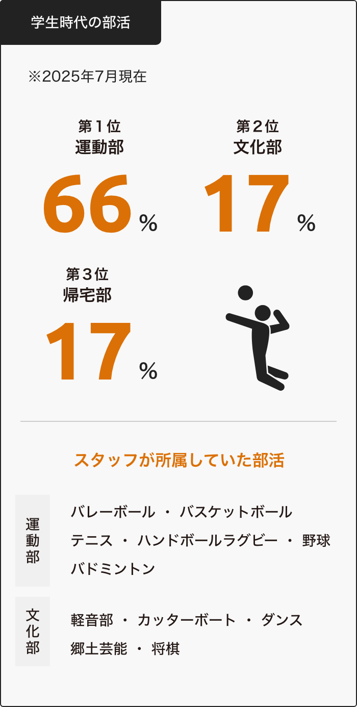 学生時代の部活